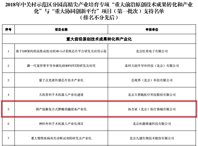 不忘初心，，，，，，，砥砺前行：7790必发集团官网喜获中关村高精尖产业数千万级专项资金支持